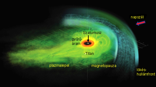Forrás: NASA, JPL, JHUAPL