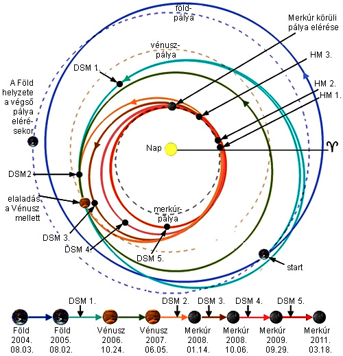 Forrás: NASA, JHUAPL