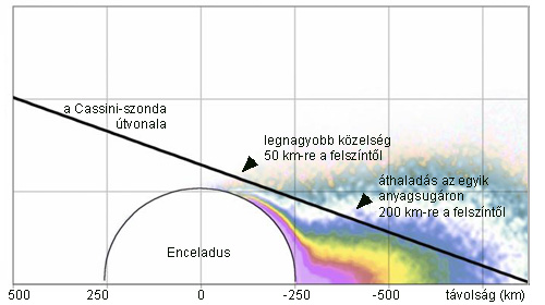 Forr�s: NASA, JPL, SSI