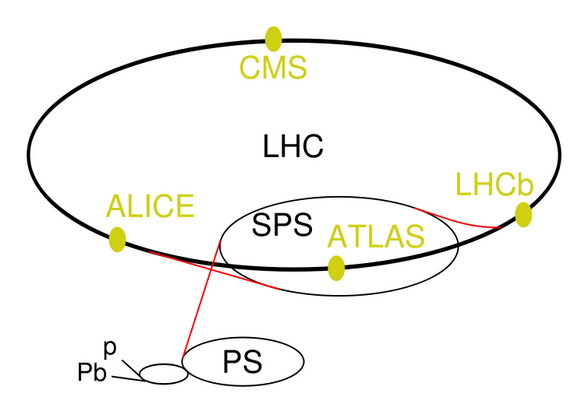 Forr�s: CERN/Wikimedia Commons