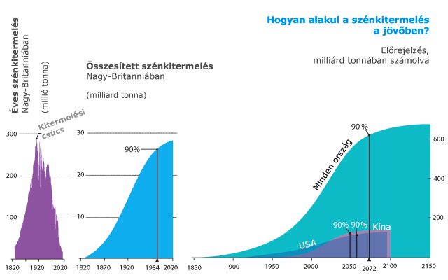 Forr�s: Scientific American