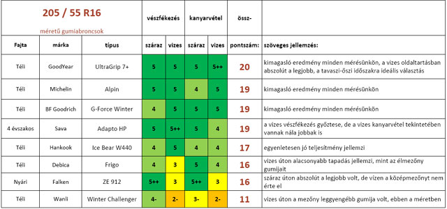 Forr�s: Genertel