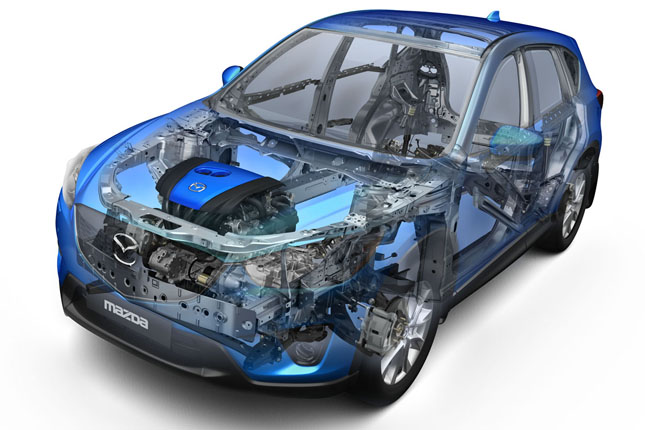 Forrás: Mazda Forrás: Mazda